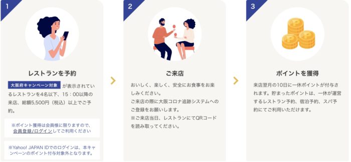 大阪府少人数利用飲食店応援キャンペーン